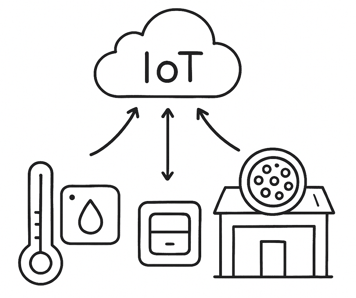 IoT Monitoring System